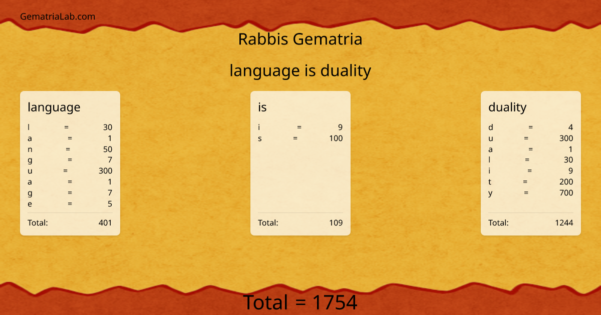 language is duality in rabbis Gematria